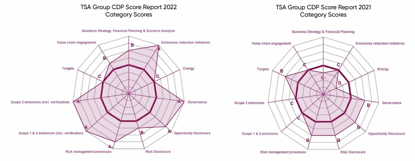 Image for: Asistencia para Reportes CDP: Clima, Agua y Bosques 