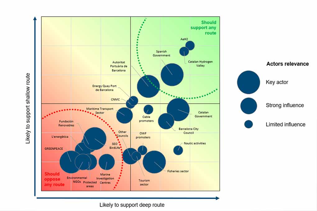 Image for: Gestión de los Grupos de Interés
